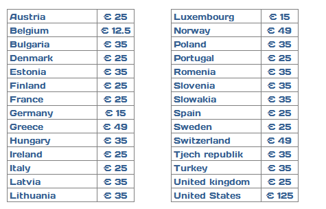 Shipping in Europe